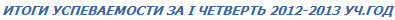 ИТОГИ УСПЕВАЕМОСТИ ЗА I ЧЕТВЕРТЬ 2012-2013 УЧ.ГОД